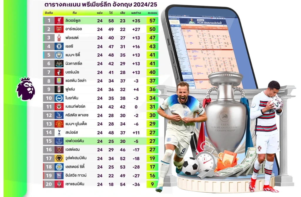 แทงบอลเต็ง - winland168
